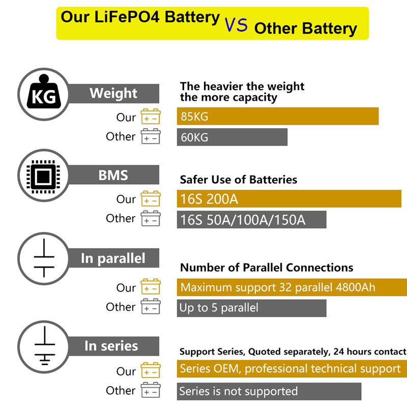 Avantages et utilisation des batteries au lithium