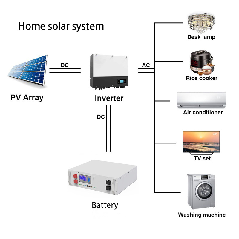 25 MW ! JT Energy Systems a mis en service le système de stockage d'énergie par batterie en Allemagne