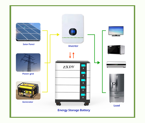 Batterie Lifepo4 48 V pour système de production d'énergie solaire domestique, batterie renouvelable pour la sauvegarde de l'énergie domestique
